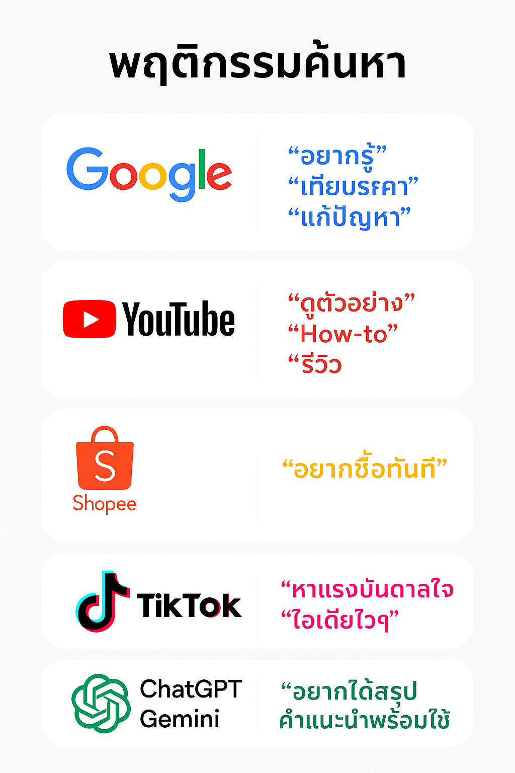 Search Everywhere Optimization